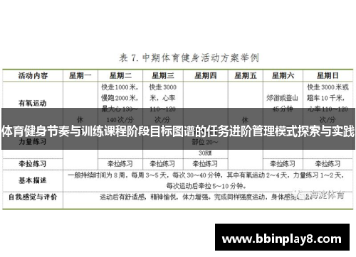 体育健身节奏与训练课程阶段目标图谱的任务进阶管理模式探索与实践
