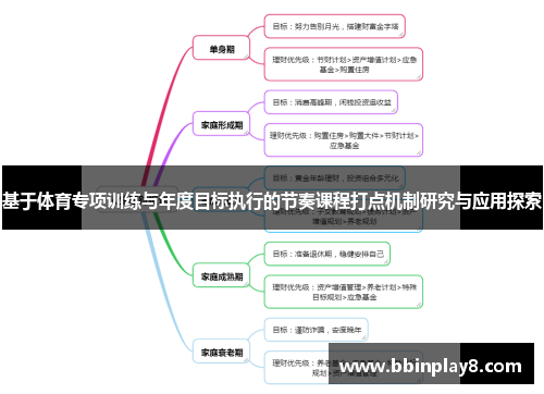 基于体育专项训练与年度目标执行的节奏课程打点机制研究与应用探索