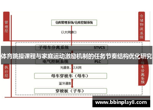 体育跳操课程与家庭运动激励机制的任务节奏结构优化研究