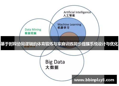 基于时段协同逻辑的体育锻炼与家庭训练同步提醒系统设计与优化