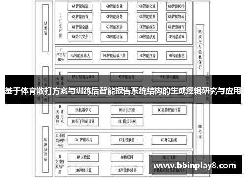 基于体育散打方案与训练后智能报告系统结构的生成逻辑研究与应用