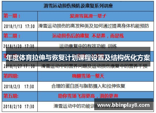 年度体育拉伸与恢复计划课程设置及结构优化方案